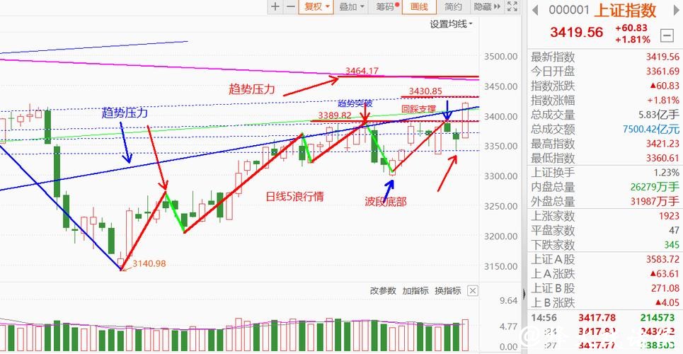 深入解析：世界杯盘口走势变化与趋势分析