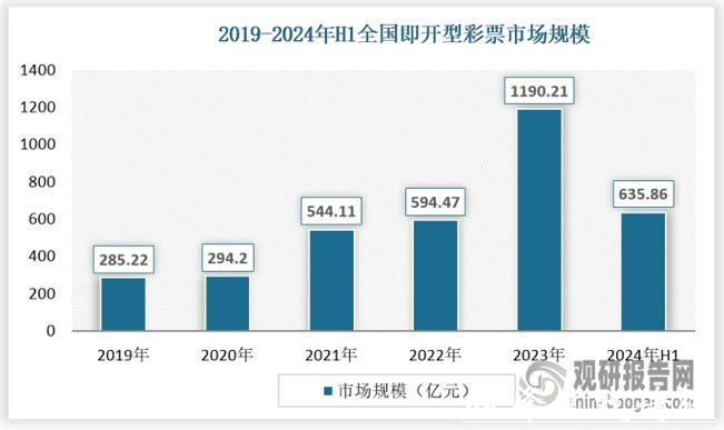 世界杯全球投注额分析与趋势