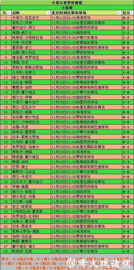 世界杯球队历史表现分析 世界杯球队历史表现分析