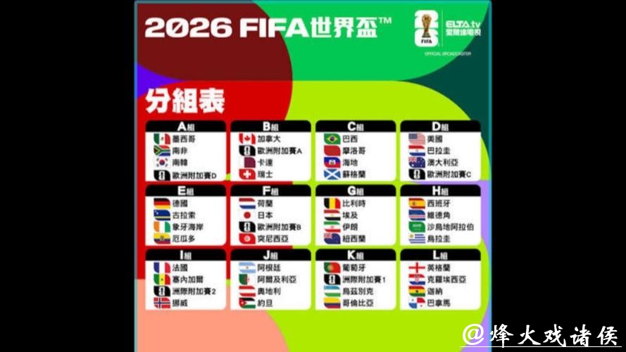 2026世界杯参赛球队实力深度分析 2026世界杯参赛球队实力深度分析