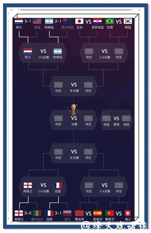 精准分析与独家推荐:世界杯赛事预测 精准分析与独家推荐:世界杯赛事预测