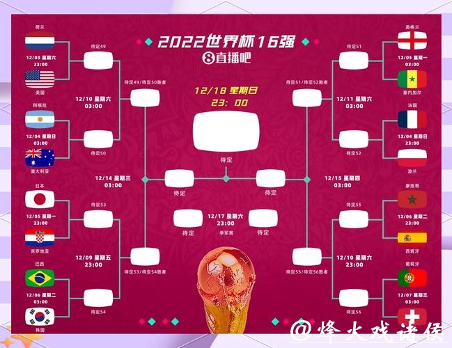 全面解读：世界杯小组赛赛程分析