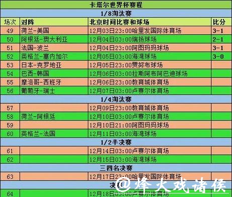 2026世界杯赛事数据全面解析