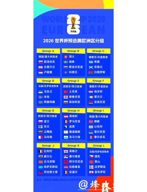 2026世界杯全球投注趋势分析