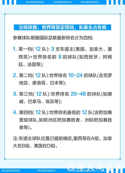 2026世界杯竞猜活动攻略